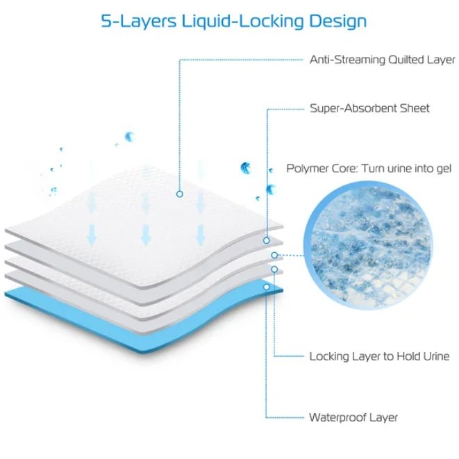 50Pcs Set Dog Training Pads - Image 3