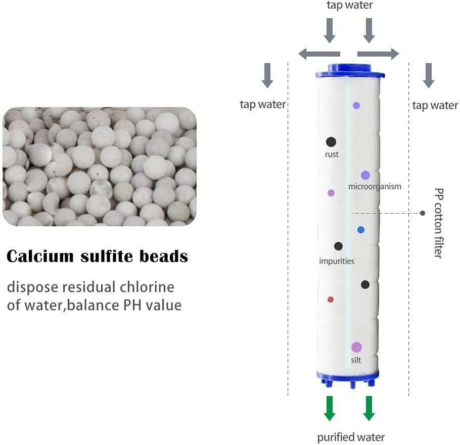 Shower Head,Filter Filtration High Pressure Water Saving 3Mode Soften Save Water - Image 5