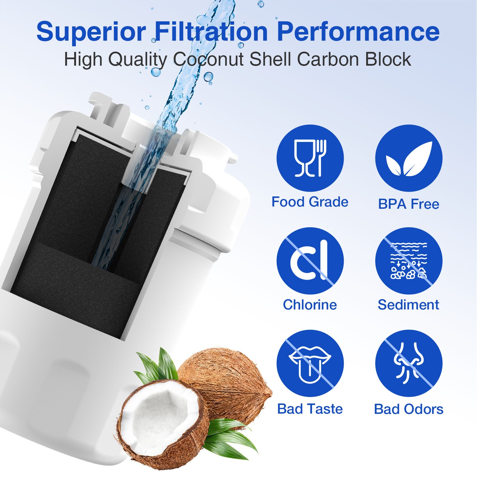 2 Pack Refrigerator Water Filter Replacement For GE MWF, SmartWater MWFP, MWFINT, MWFA, GWF, HDX FMG-1, Kenmore 9991, GSE25GSHECSS, WFC1201 Water Filter - Image 3