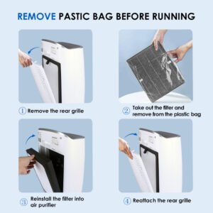 4 Stage Medical Grade HEPA Filter For SimPure HP5 AirMax8L Air Purifier