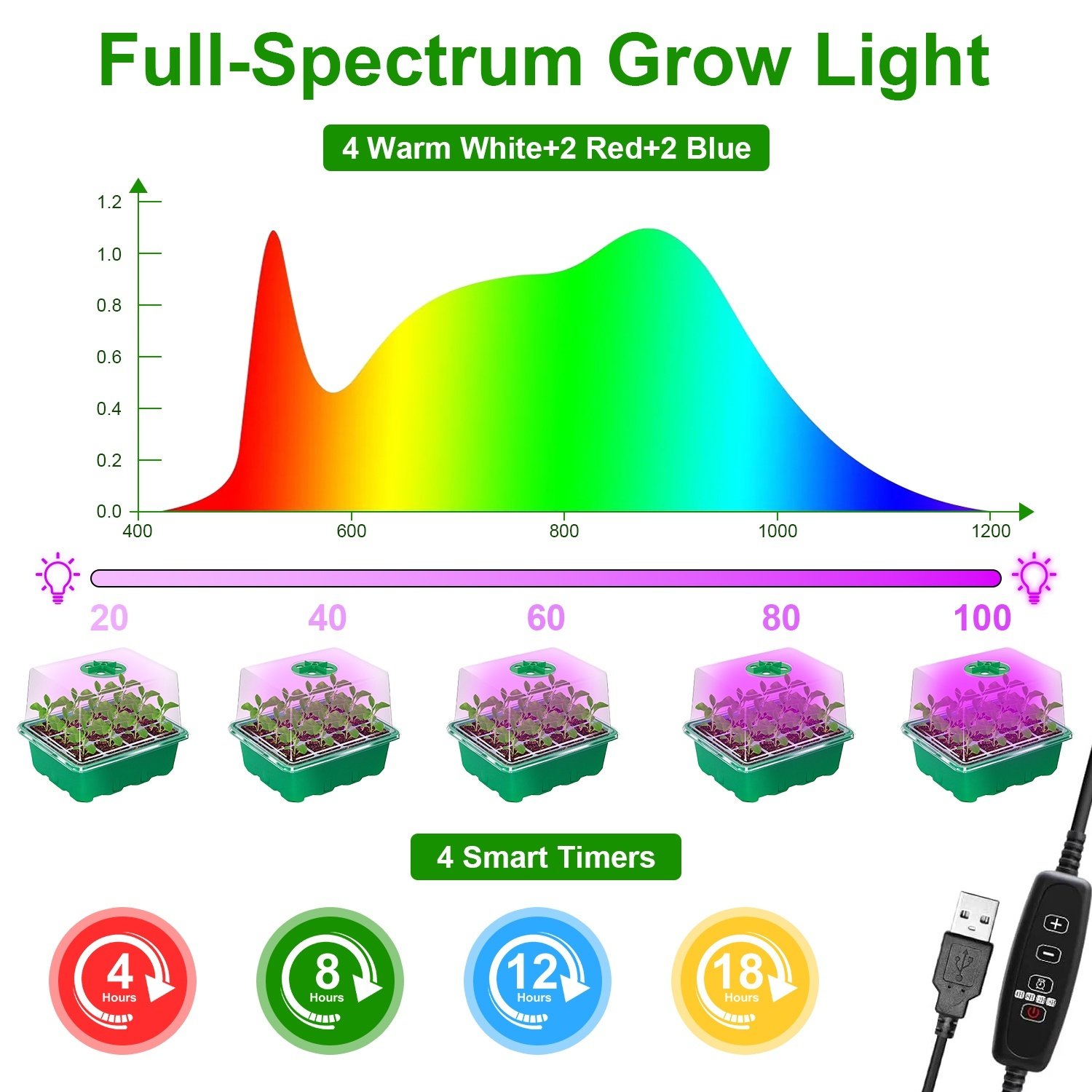 5Packs Seed Starter Tray With Grow Light Humidity Dome Germination Kit With 5-Level Brightness 4 Timers For Indoor Greenhouse - Image 2