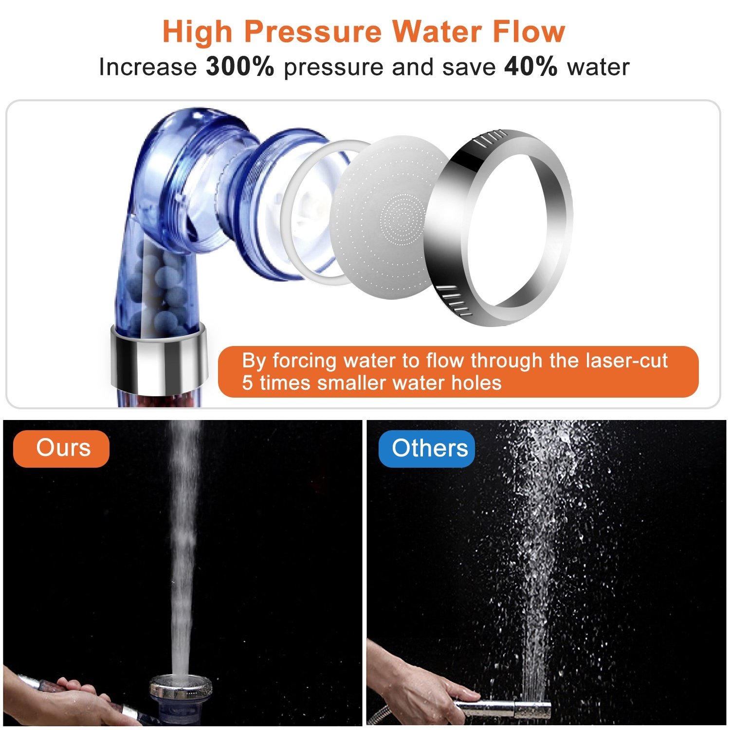1Pc Ionic Filtration Shower Head High Pressure 3 Mode Stone Water Saving Bath Handheld Shower - Image 5