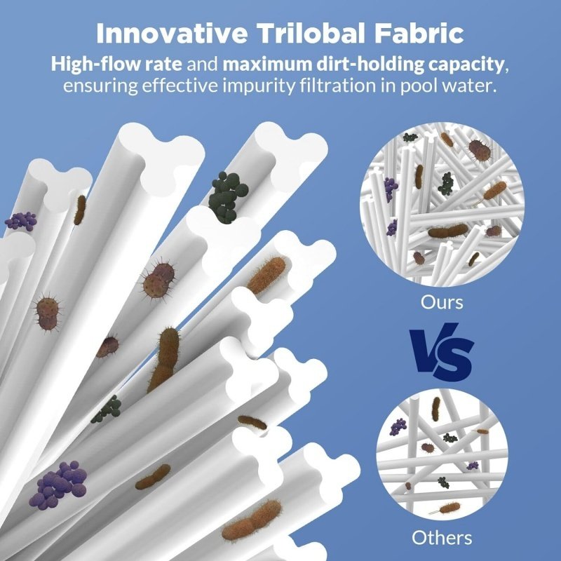 2 Pack PBF40M Spa Filter, PBF40 Hot Tub Filter Replacement, Compatible With Pleatco PBF40 And PBF40-M, Compatible With Bullfrog Wellspring 30 Coreless 10-00282 Filter - Image 2