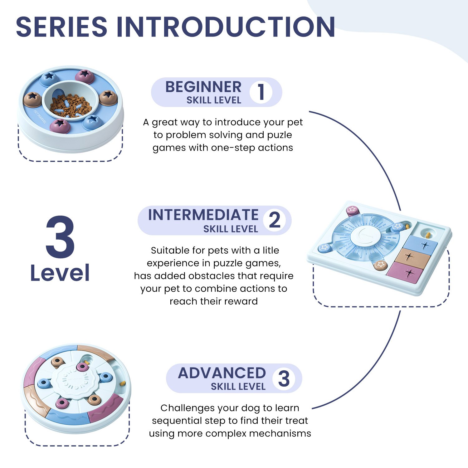 PETMARVEL Interactive Puzzle Game Dog Toy, Level 1-3 - Image 7