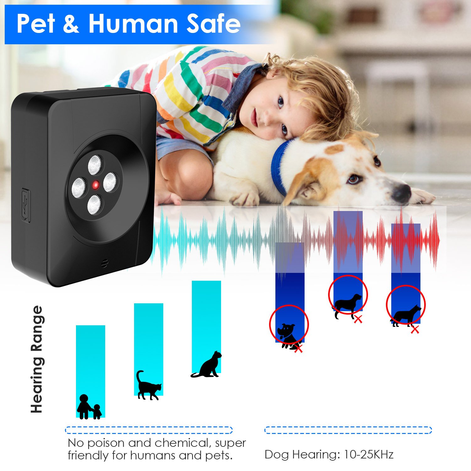 1Pc Ultrasonic Anti Barking Device Indoor Outdoor Dog Bark Control With 3 Frequency Levels Max 32.8Feet Sensing Distance For Most Dog Sizes - Image 3