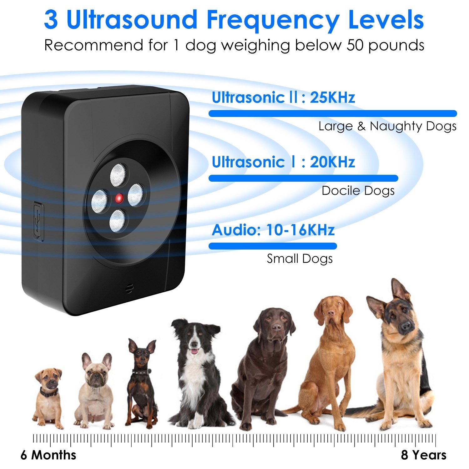 1Pc Ultrasonic Anti Barking Device Indoor Outdoor Dog Bark Control With 3 Frequency Levels Max 32.8Feet Sensing Distance For Most Dog Sizes - Image 7